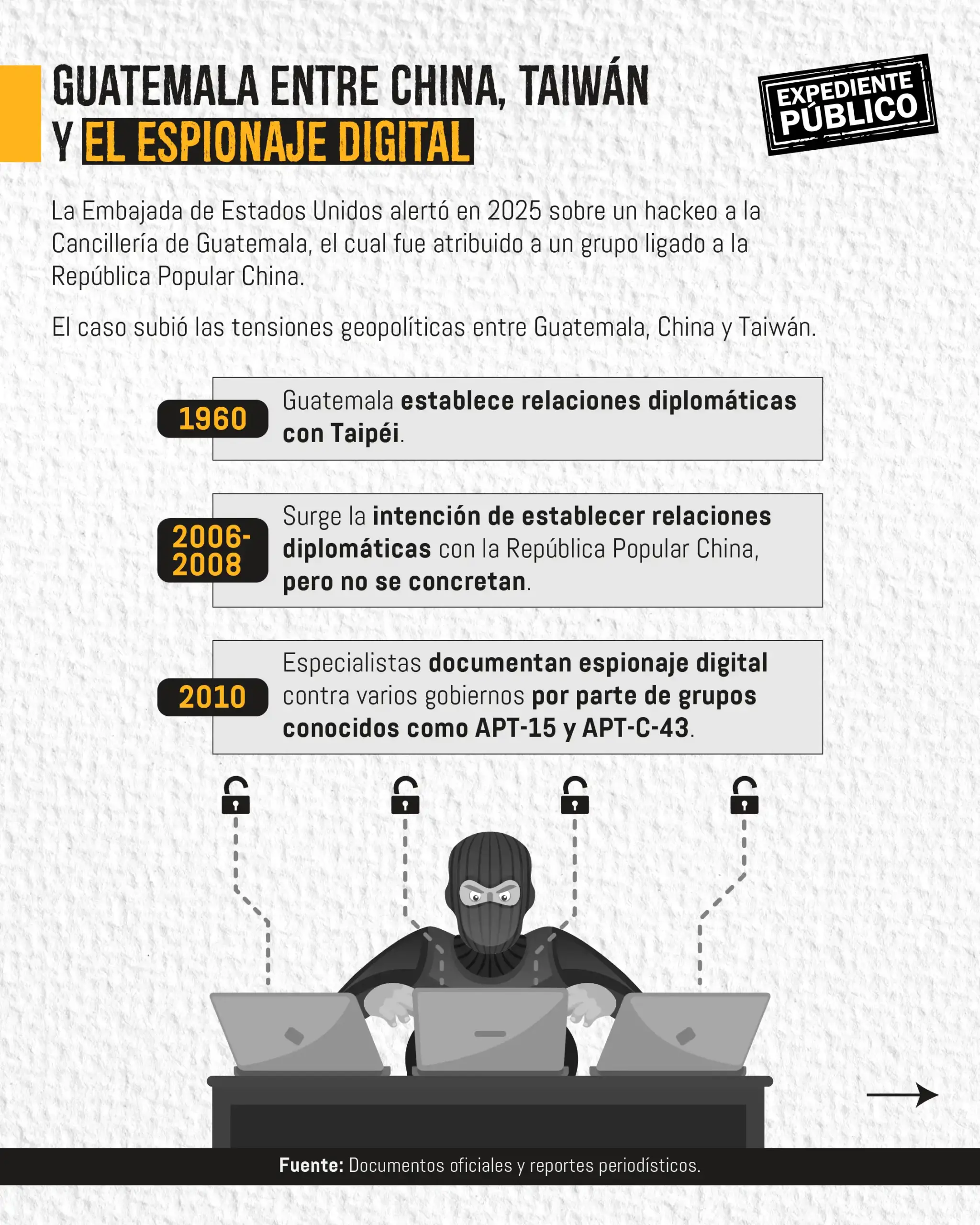 El hackeo made in China del que Guatemala no quiere hablar 
