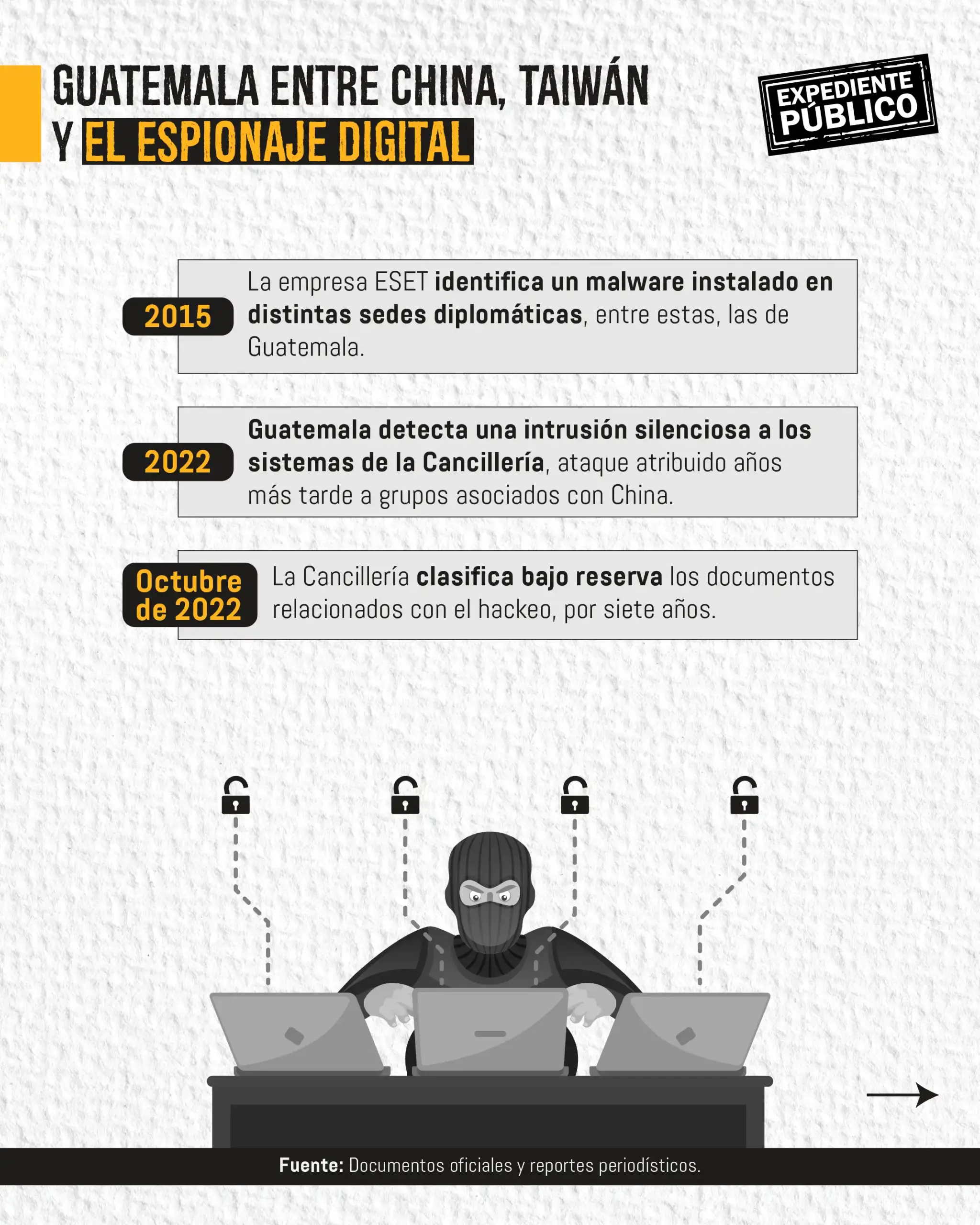 El hackeo made in China del que Guatemala no quiere hablar 