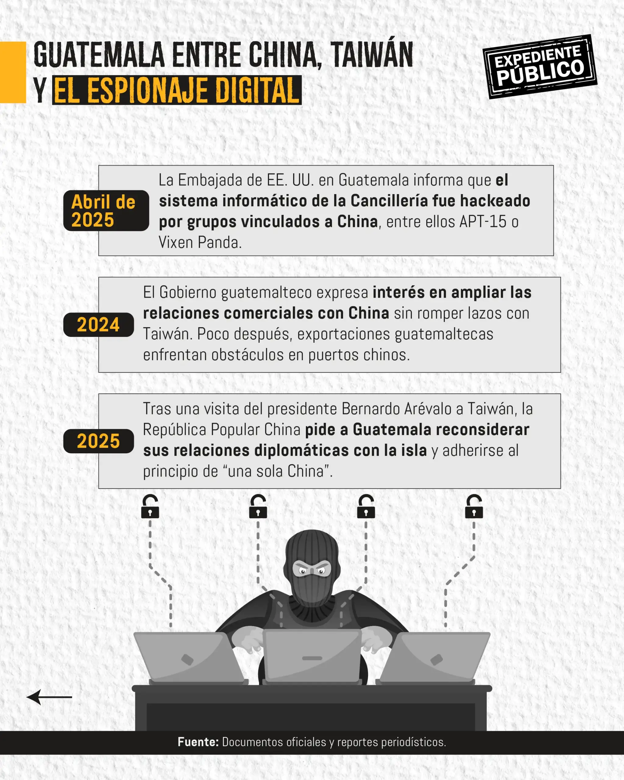 El hackeo made in China del que Guatemala no quiere hablar 