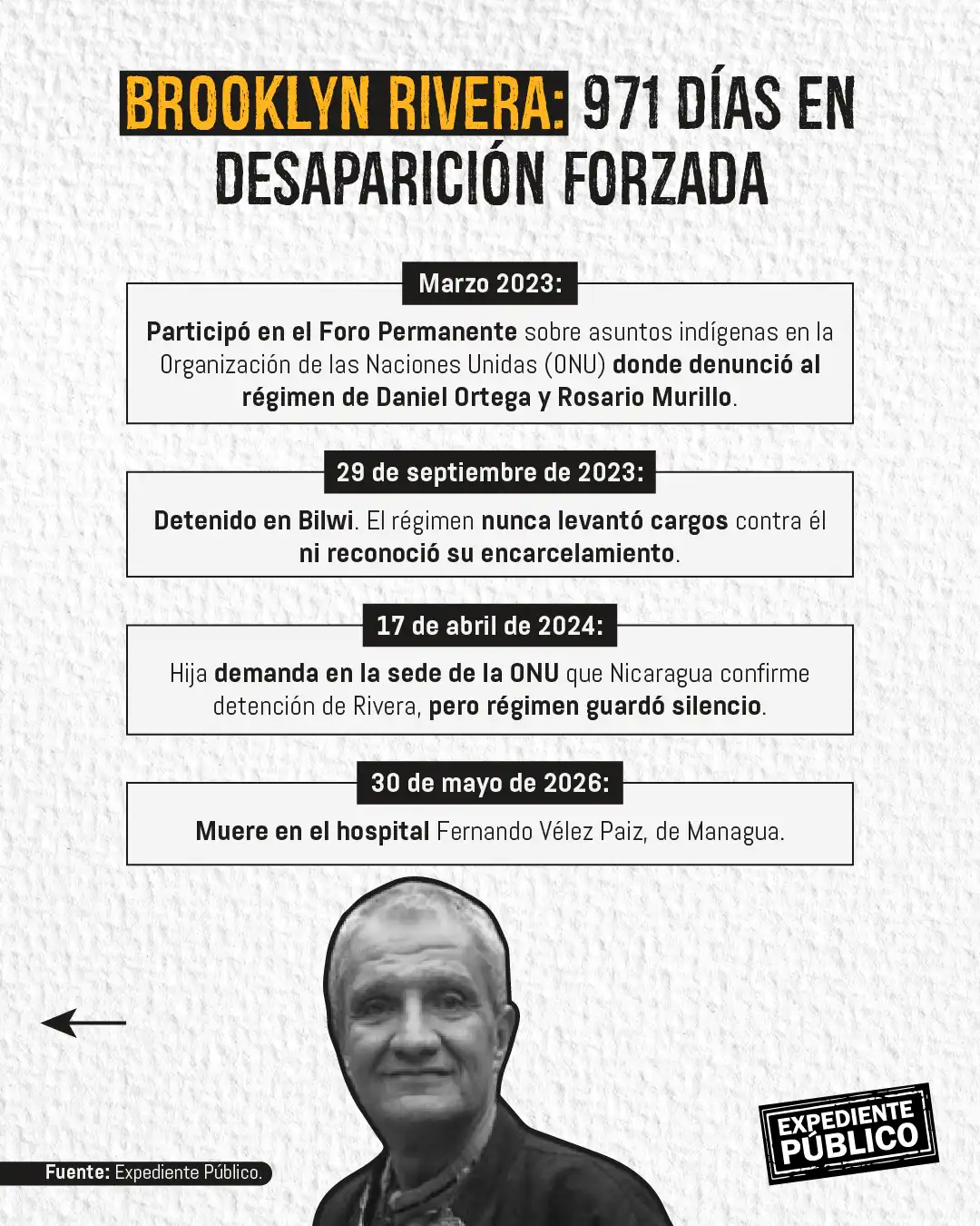 Dictadura Ortega-Murillo asedia a indígenas tras la muerte de Brooklyn Rivera