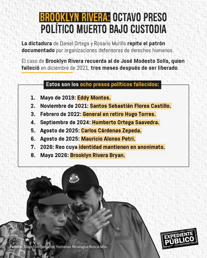 Dictadura Ortega-Murillo asedia a indígenas tras la muerte de Brooklyn Rivera