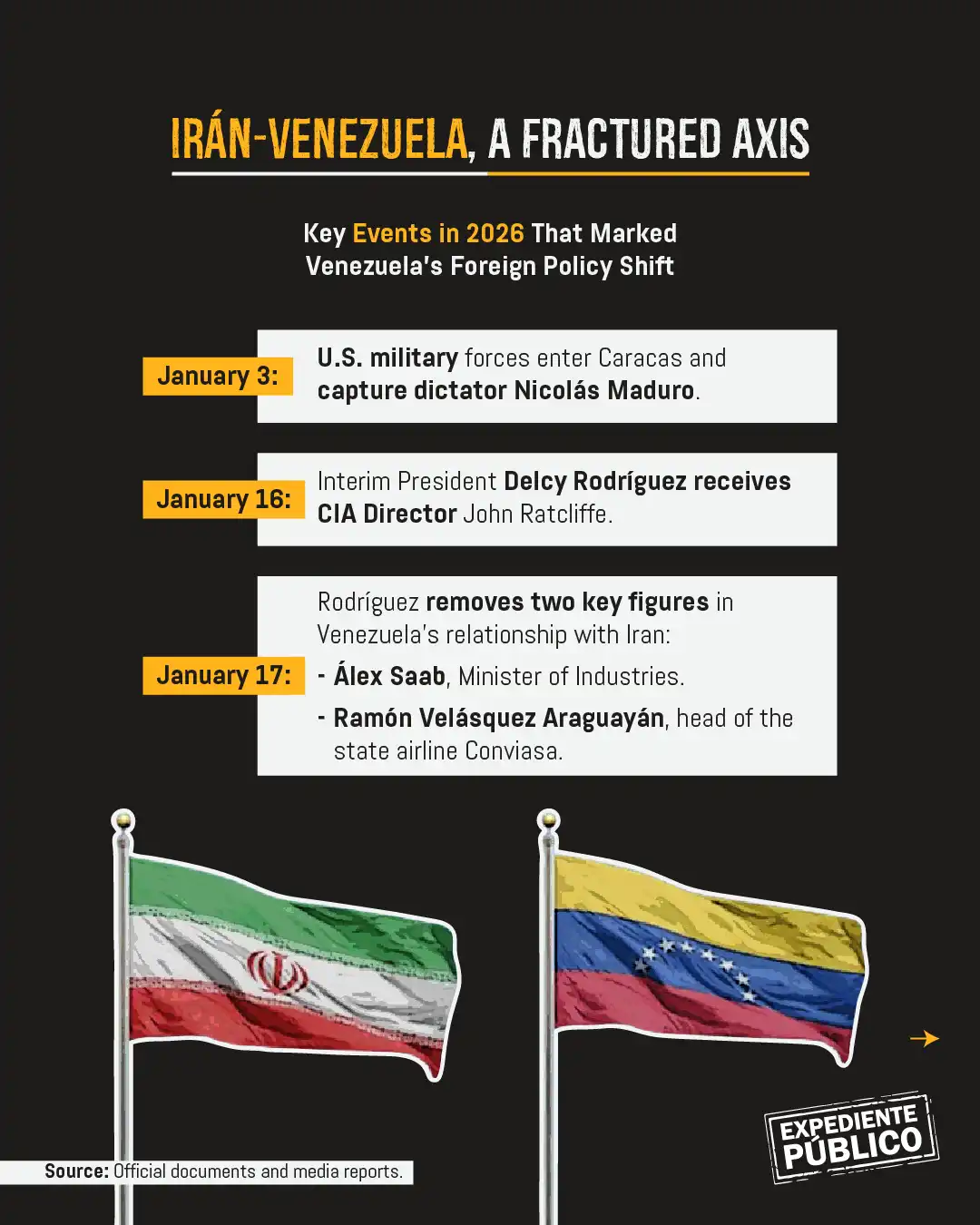 U.S. Pressure Fractures the Venezuela–Iran Axis 