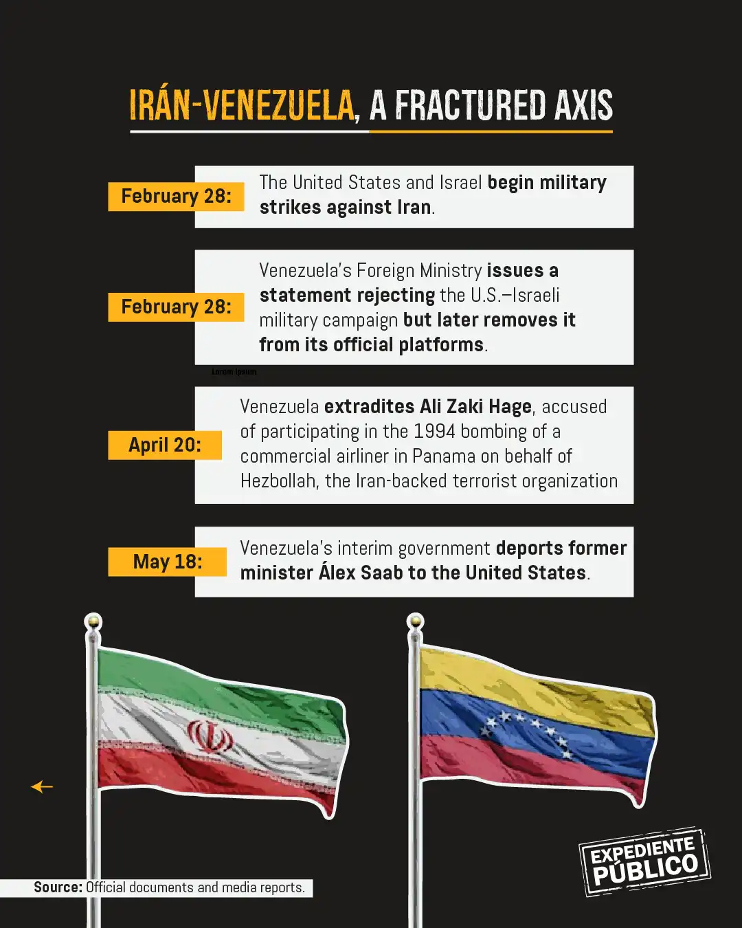 U.S. Pressure Fractures the Venezuela–Iran Axis 