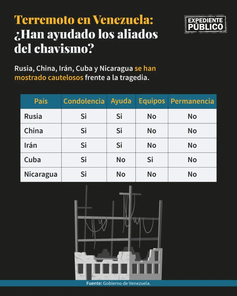 Geopolítica del terremoto en Venezuela: EE. UU. desplaza a viejos aliados del chavismo