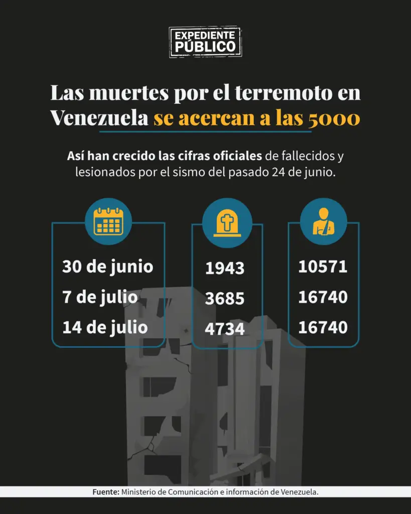Geopolítica del terremoto en Venezuela: EE. UU. desplaza a viejos aliados del chavismo