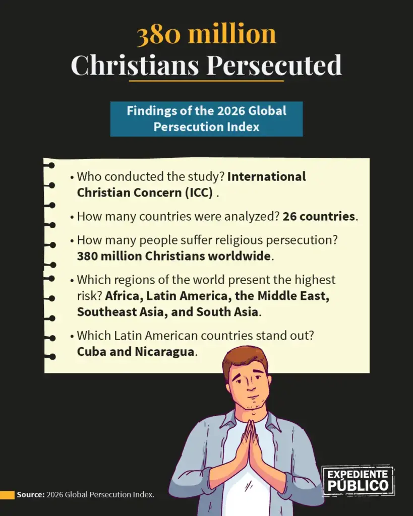 Religious Repression Marks Cuba and Nicaragua on the Global Stage