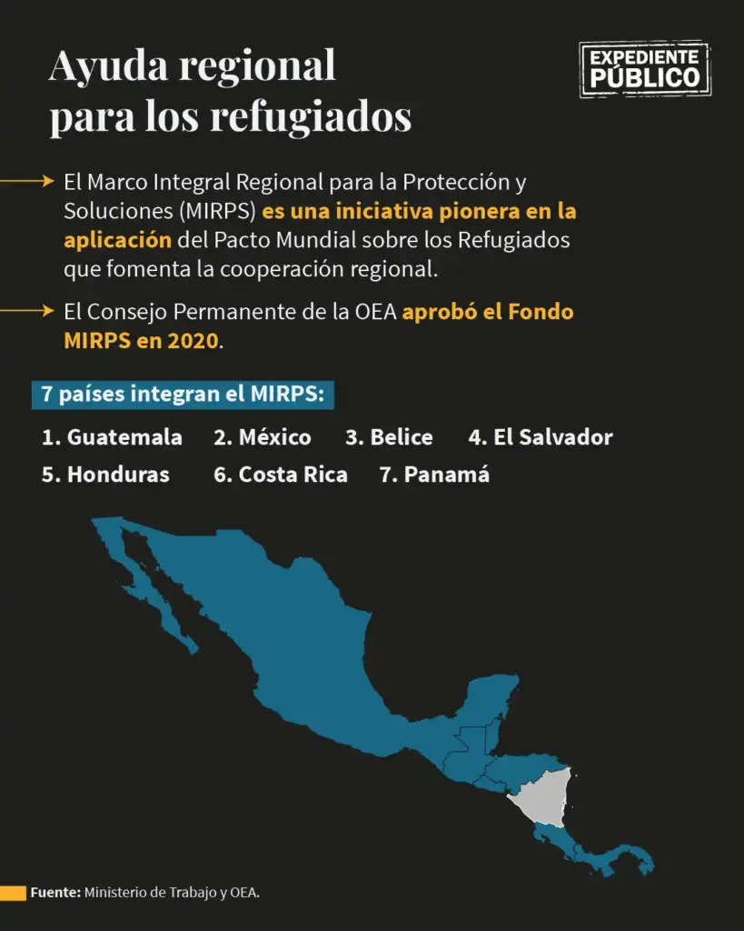 Refugiados nicaragüenses sin empleo pese a nueva plataforma laboral