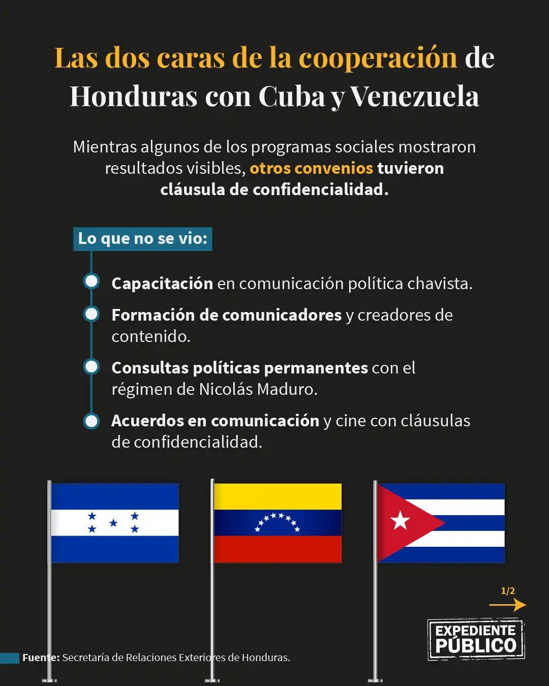 Los convenios confidenciales que Xiomara Castro firmó con Cuba y Venezuela
