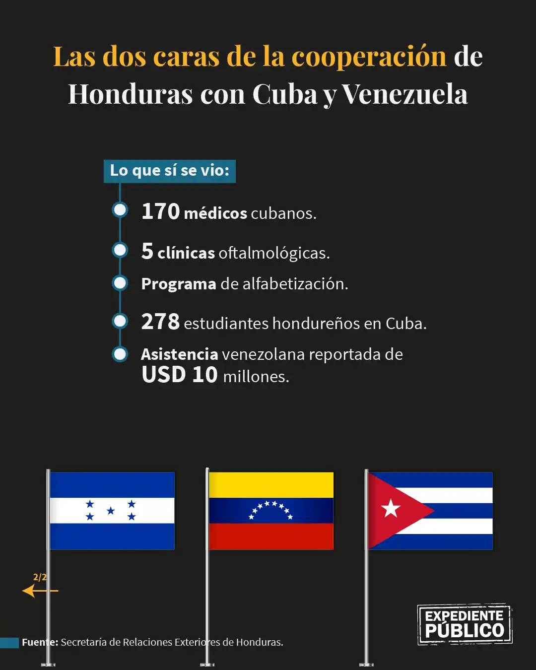 Los convenios confidenciales que Xiomara Castro firmó con Cuba y Venezuela