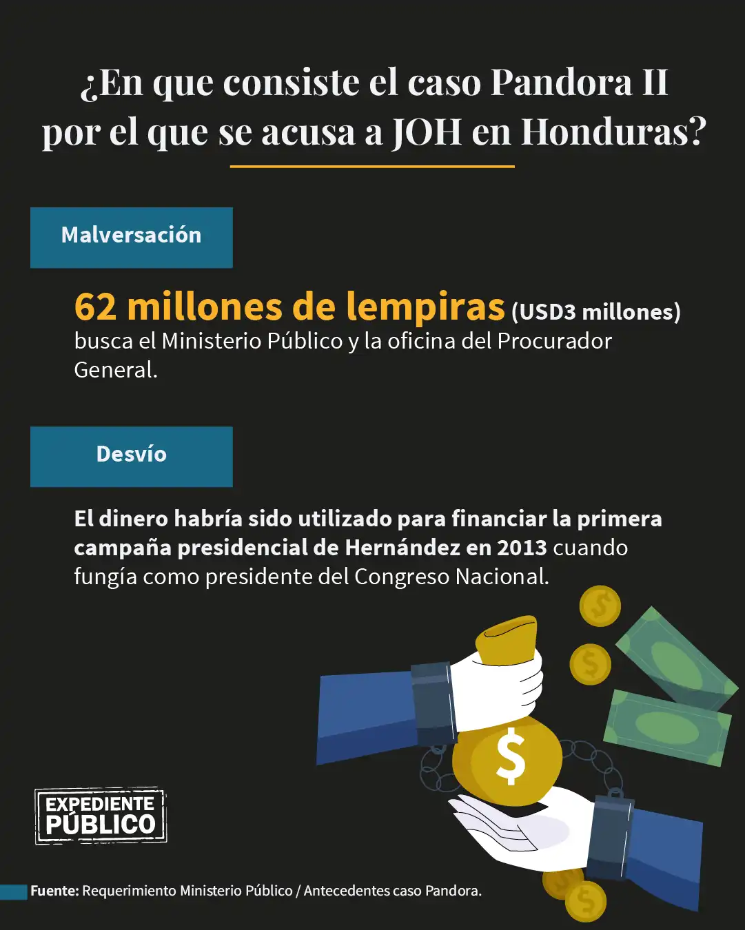 JOH pone a prueba la justicia hondureña