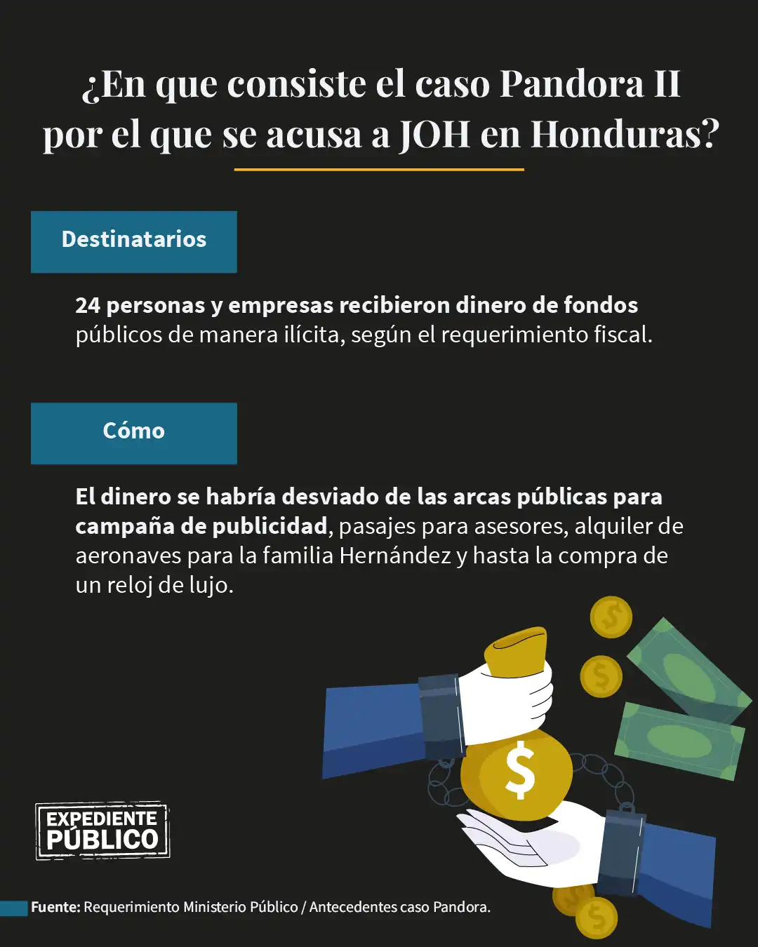 JOH pone a prueba la justicia hondureña