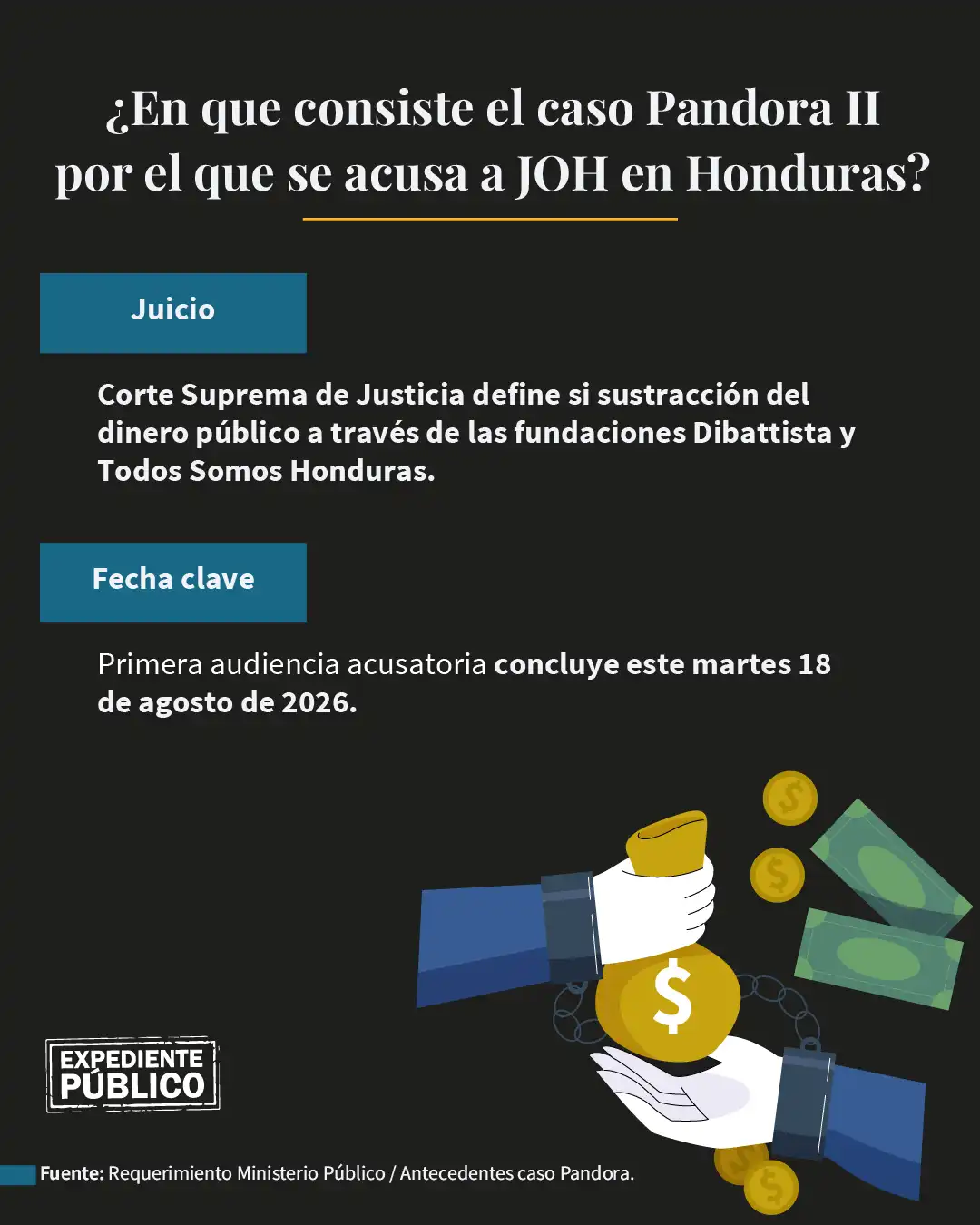JOH pone a prueba la justicia hondureña