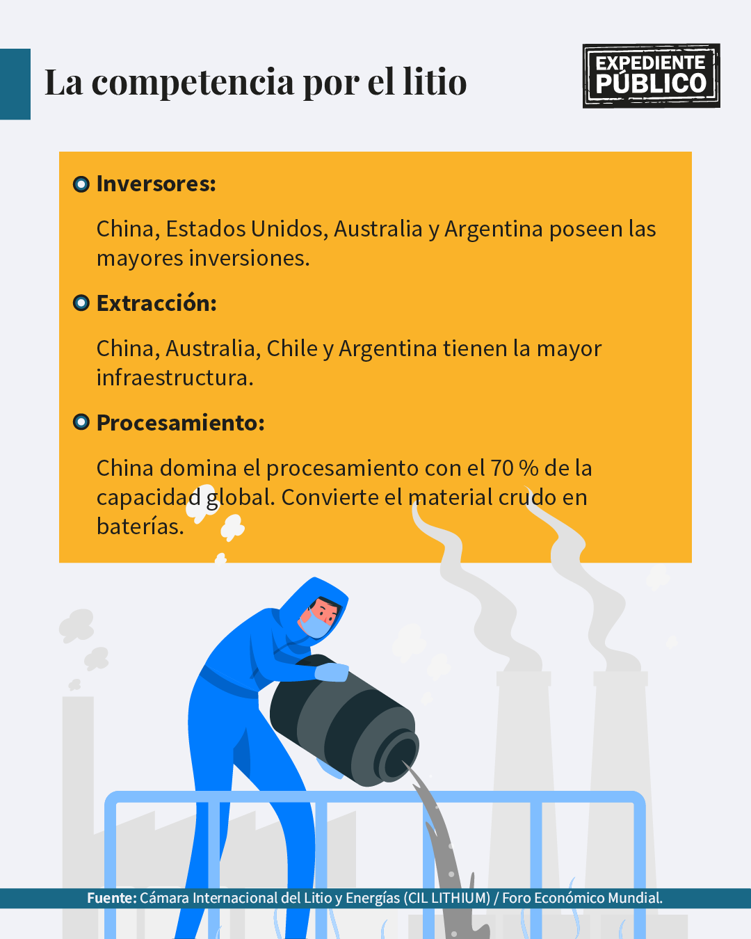 La creciente demanda de litio, una oportunidad para Latinoamérica 