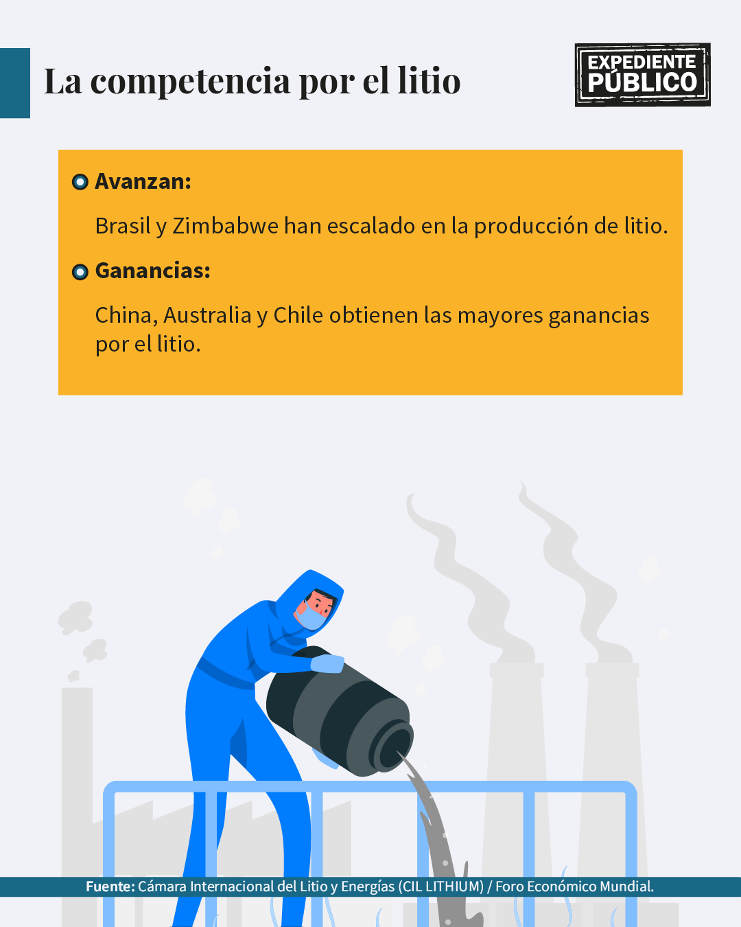 La creciente demanda de litio, una oportunidad para Latinoamérica 