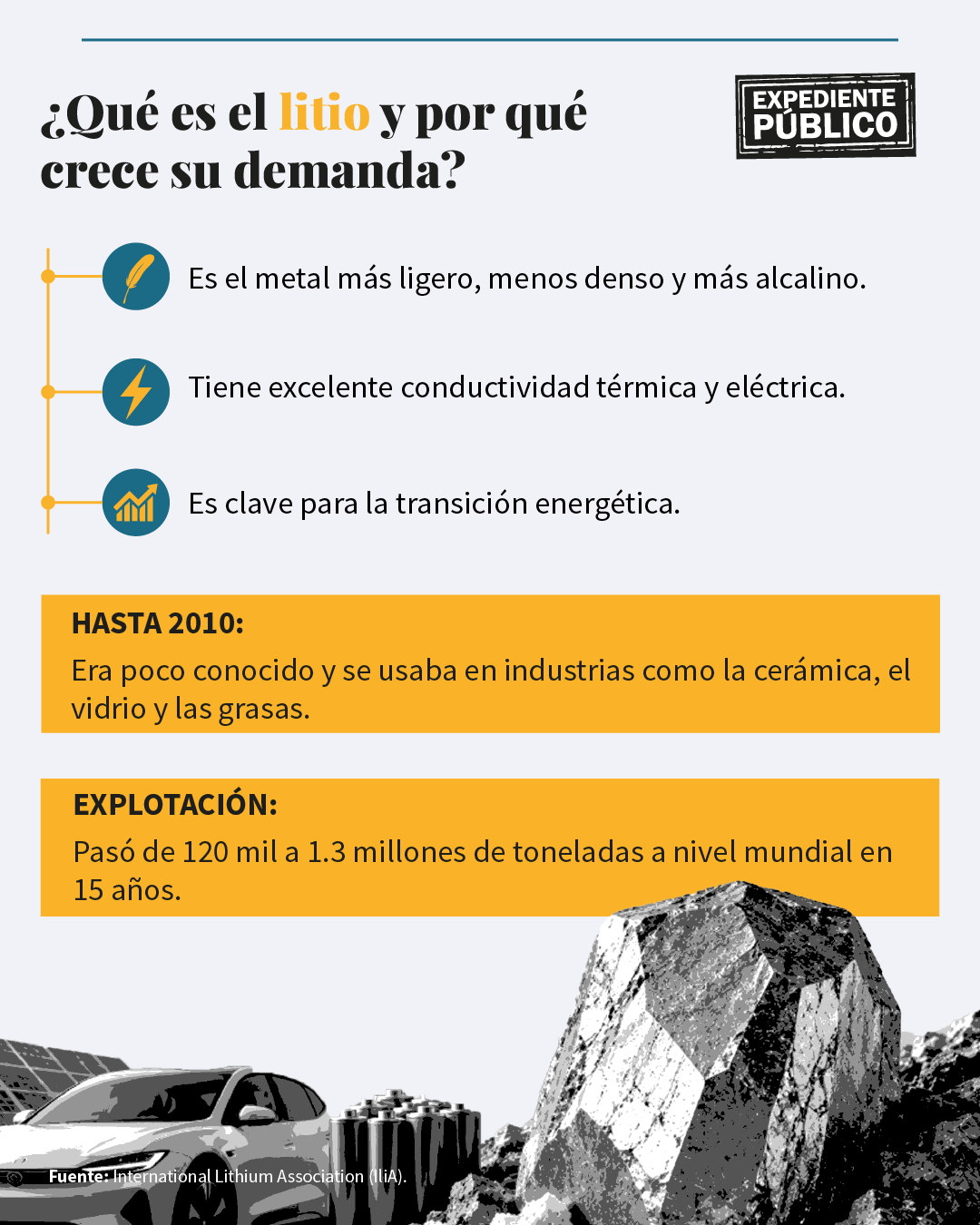 La creciente demanda de litio, una oportunidad para Latinoamérica 