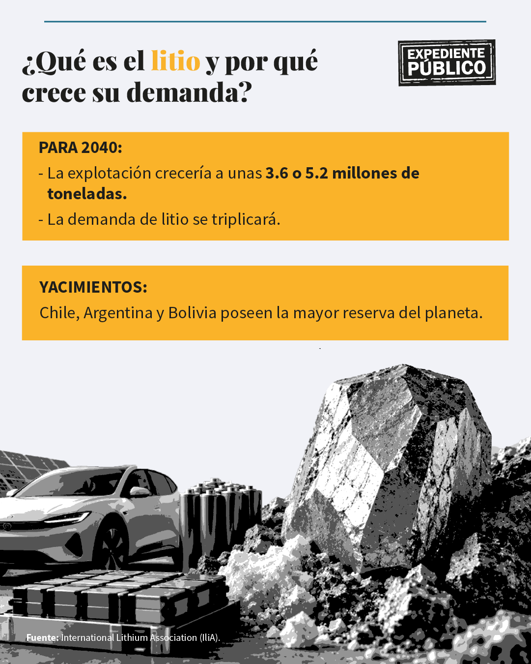 La creciente demanda de litio, una oportunidad para Latinoamérica 