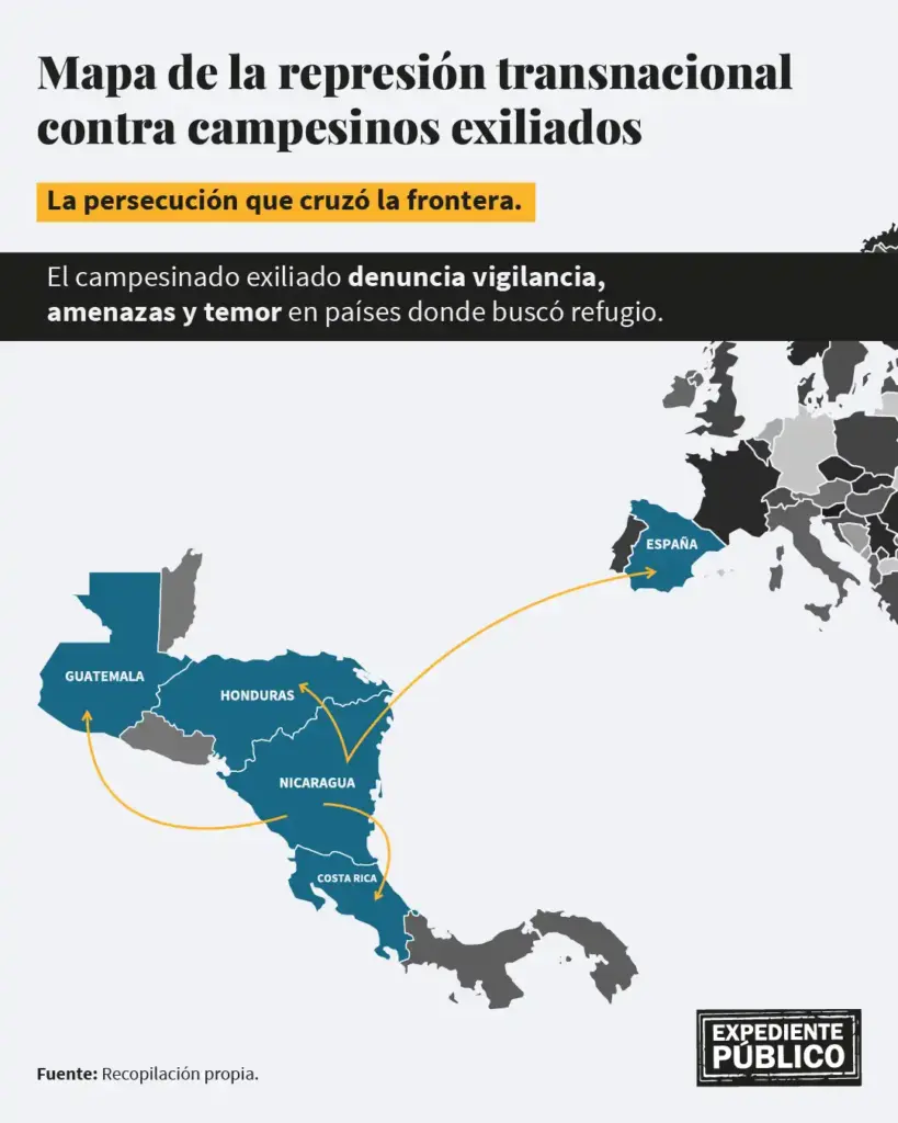 El campesinado exiliado en la mira del sicariato y el espionaje