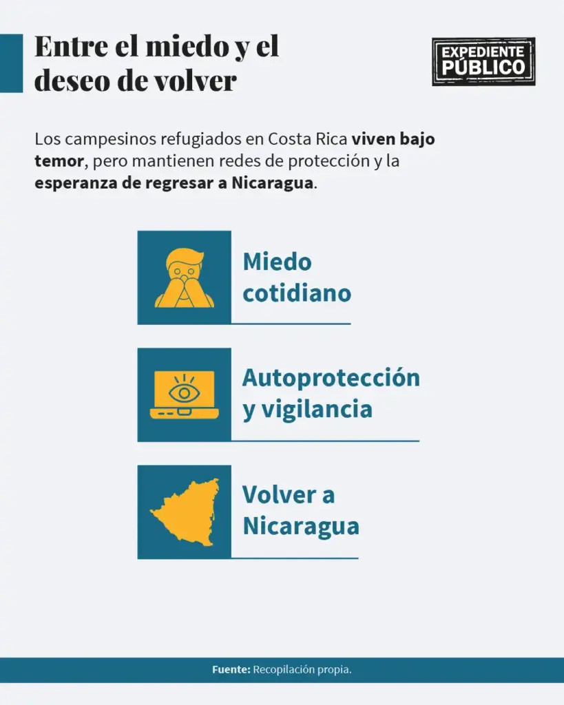 El campesinado exiliado en la mira del sicariato y el espionaje
