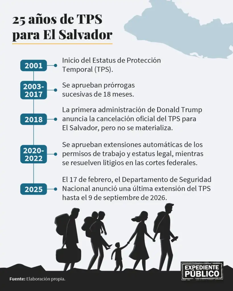 La angustia de los migrantes salvadoreños por el ultimátum del TPS 