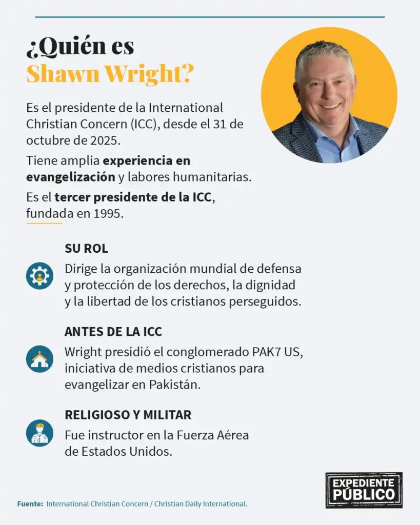 Shawn Wright: Daniel Ortega y Rosario Murillo ordenan la represión religiosa 
