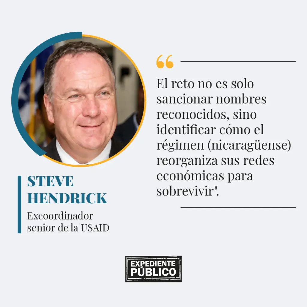El camuflaje orteguista de las empresas sancionadas