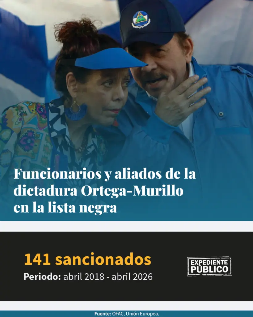 El camuflaje orteguista de las empresas sancionadas