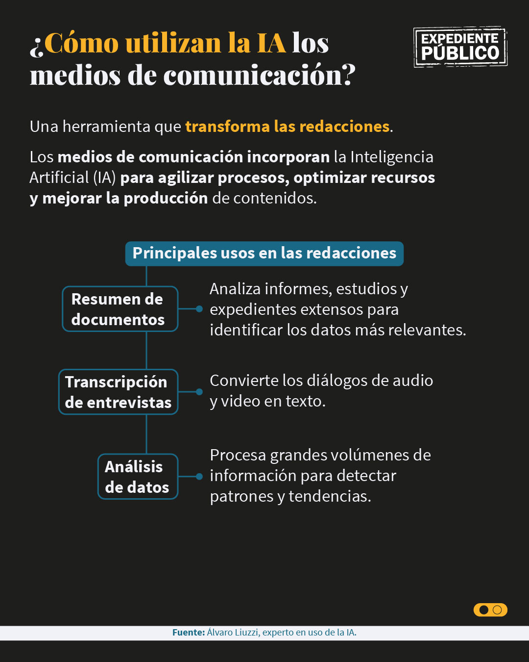 La IA redefine el periodismo de Centroamérica