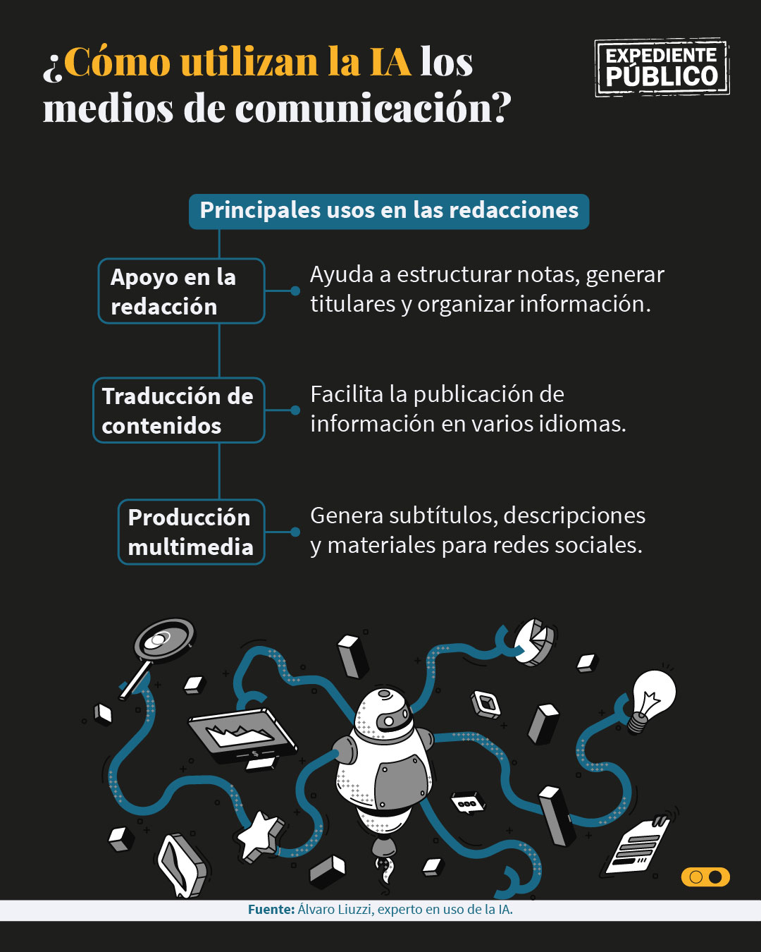 La IA redefine el periodismo de Centroamérica
