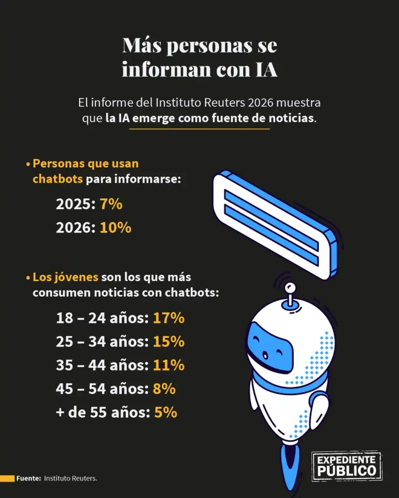 La IA redefine el periodismo de Centroamérica