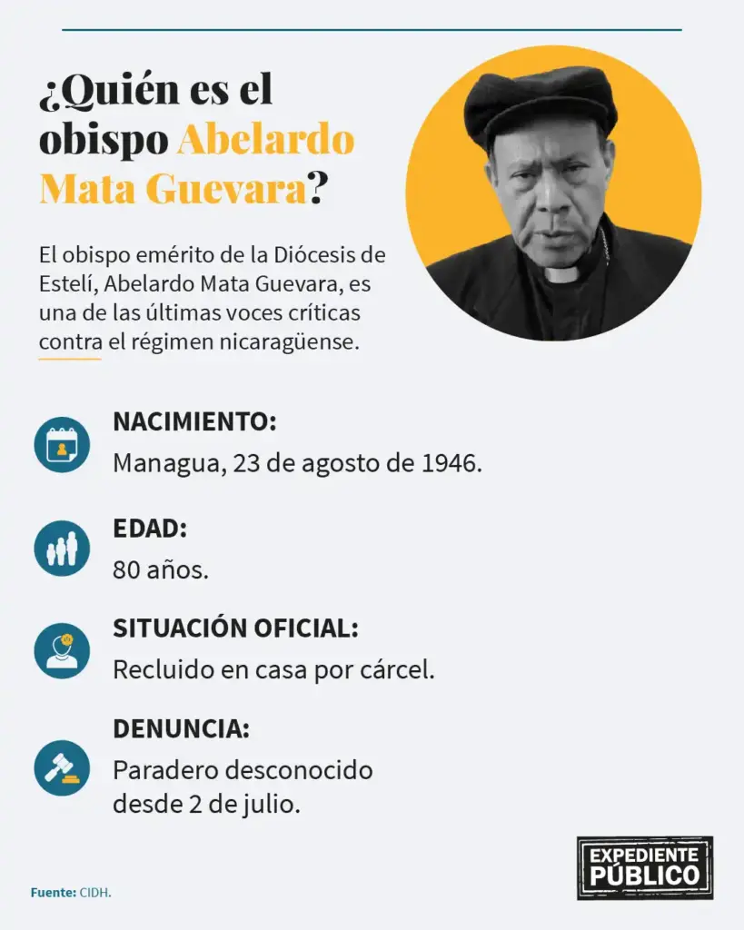 Obispo emérito de Estelí en desaparición forzada en Nicaragua
