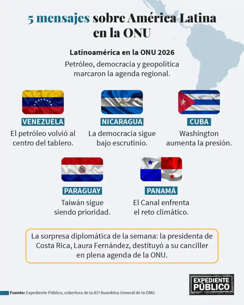 Centroamérica, Venezuela y Cuba: miradas desde la Asamblea General de la ONU  