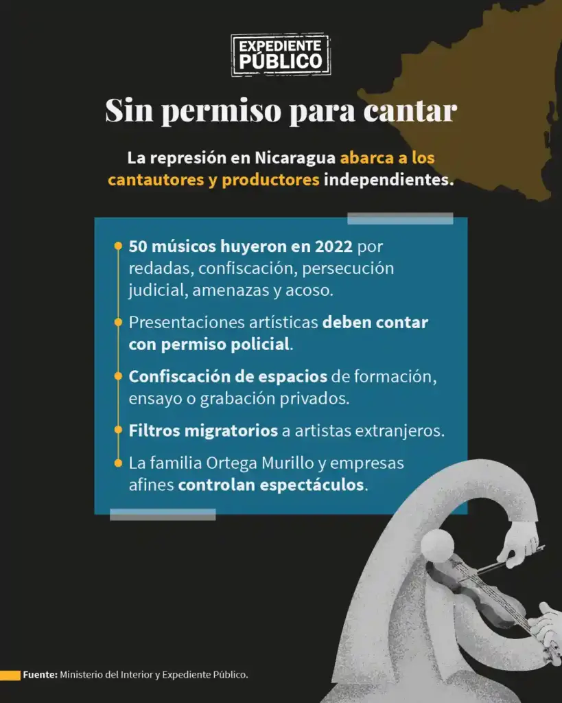 Músicos disidentes superan en el exilio la censura del régimen de Nicaragua