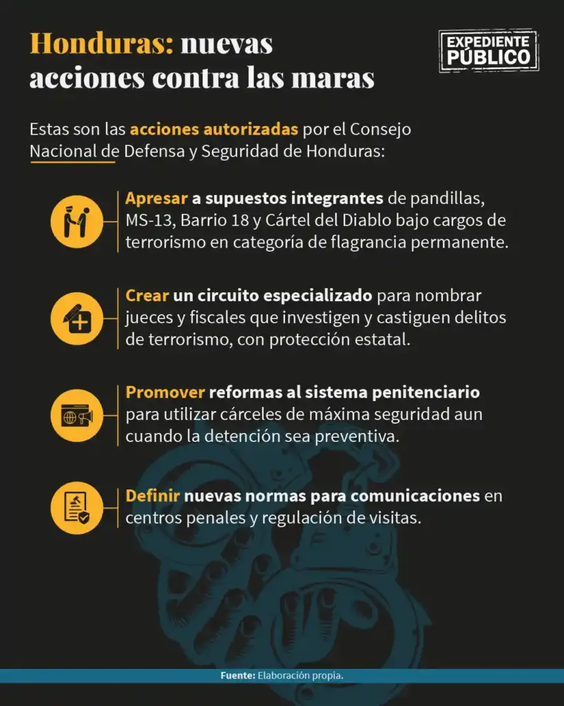 Gobierno de Nasry Asfura copia el modelo Bukele para combatir el crimen