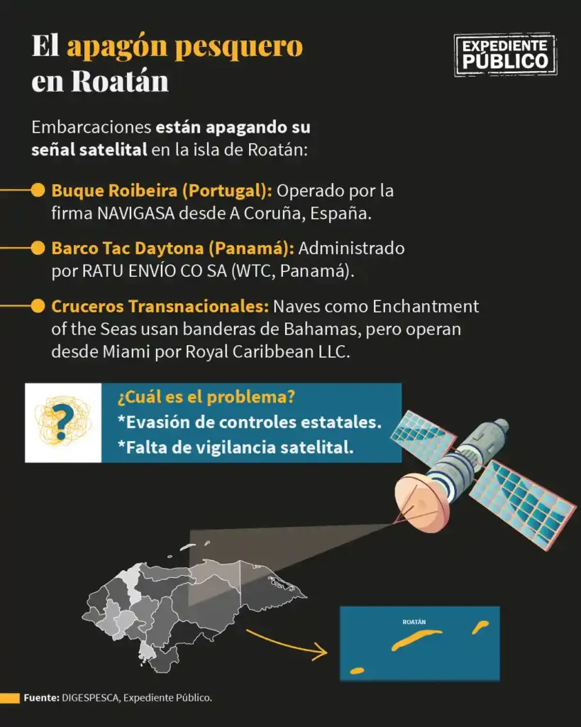 Apagón satelital de pesqueros en el Caribe de Honduras