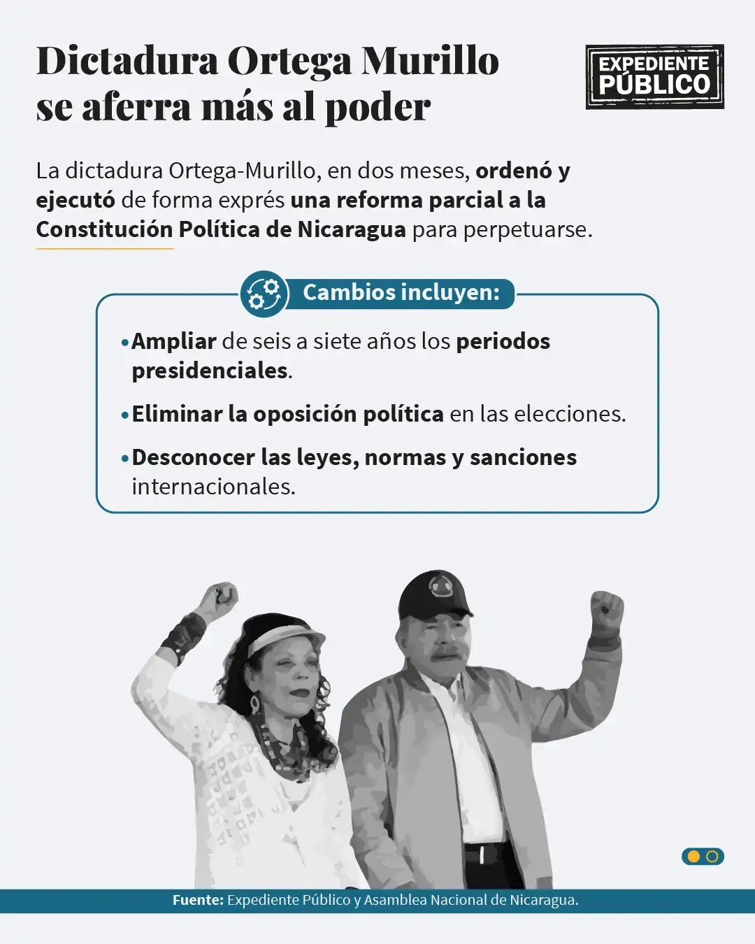 Ortega y Murillo enfrentan la asfixia de las sanciones sin ceder poder 