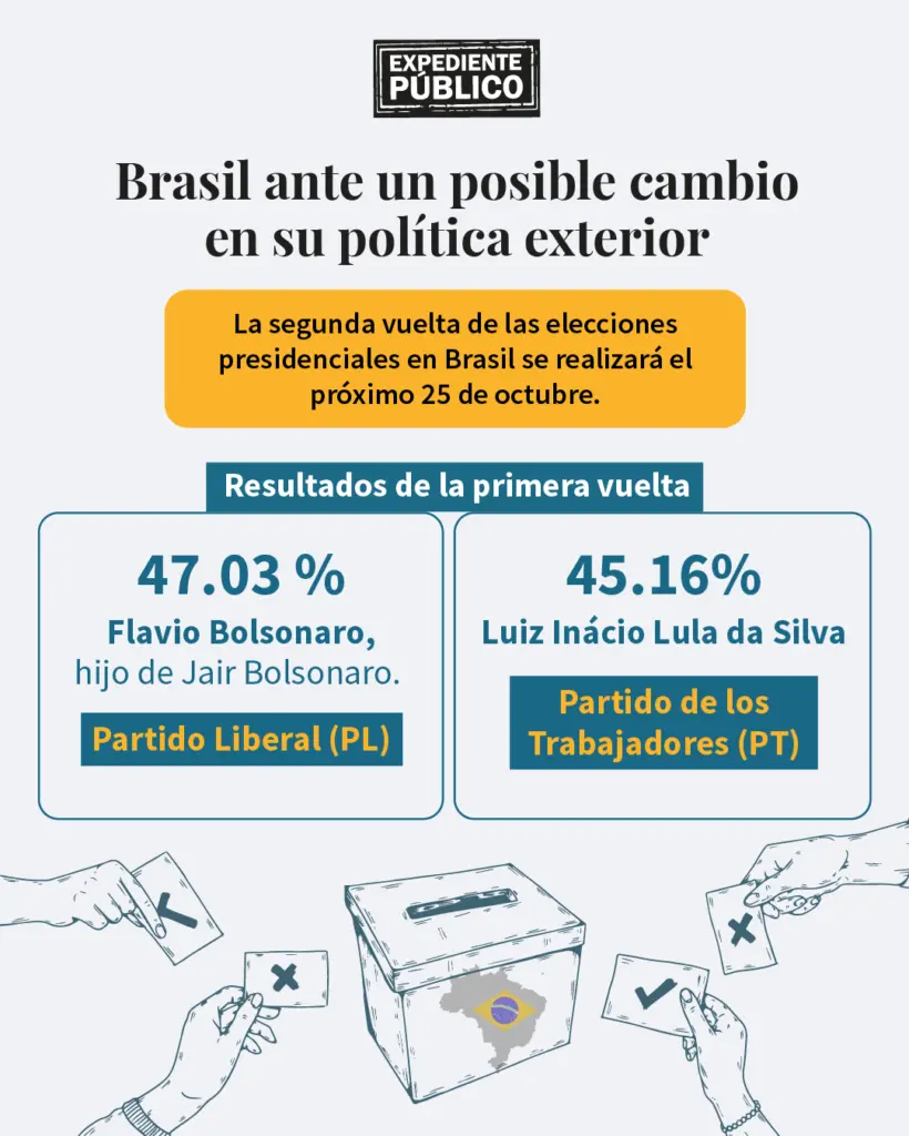 BRZ Brasil