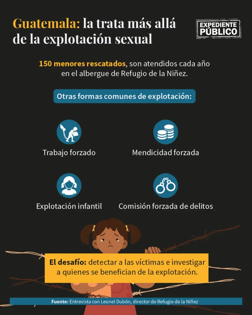 CA Trata de ninez GUATE