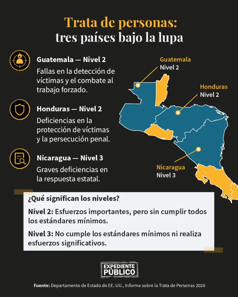 CA Trata de personas CA