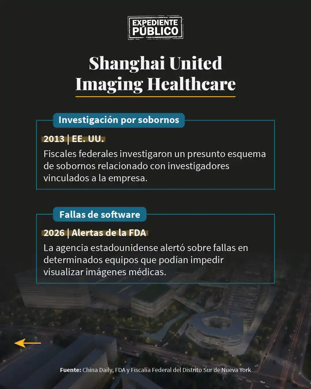 Honduras negocia con empresa china vinculada a un caso de sobornos en EE. UU. 