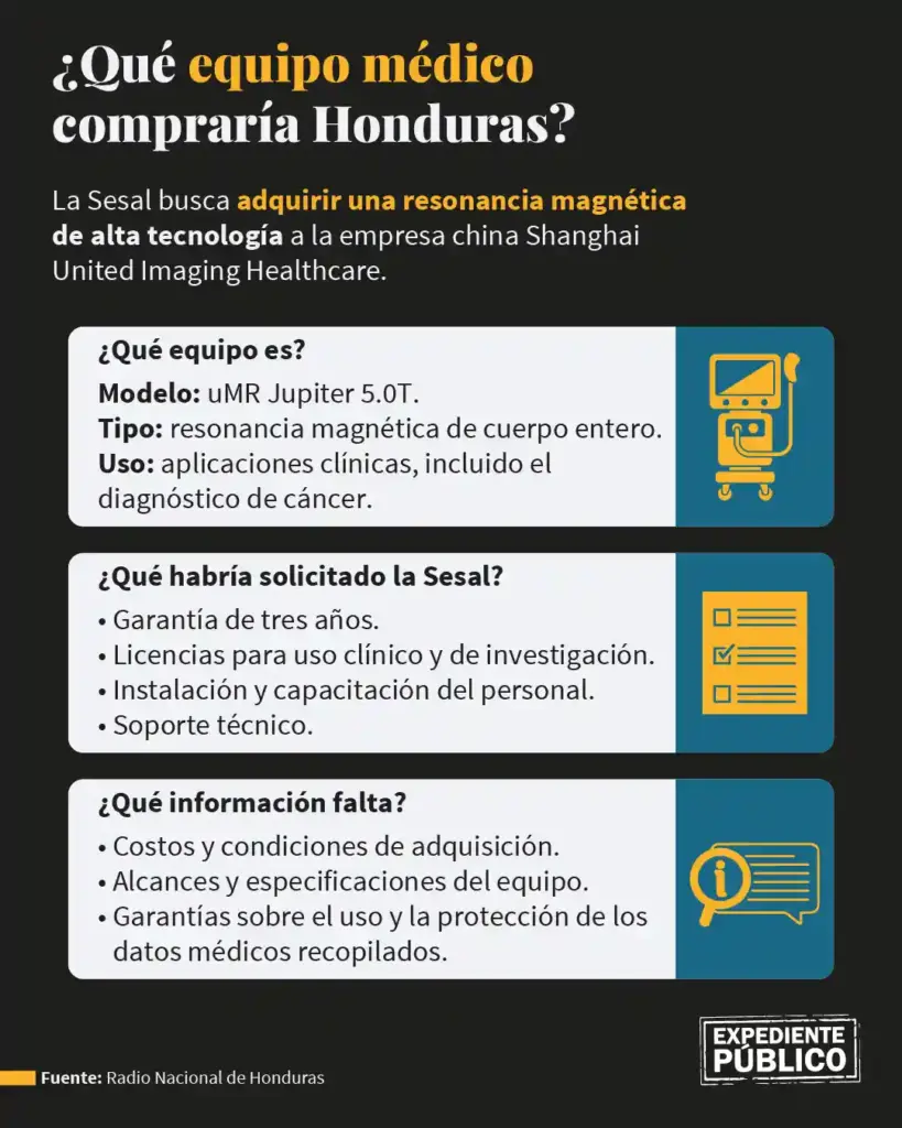 Honduras negocia con empresa china vinculada a un caso de sobornos en EE. UU.