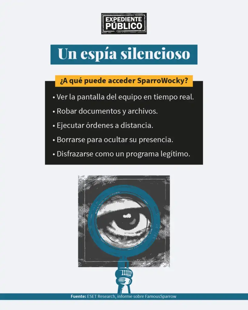 Ciberespías chinos acechan a gobiernos de Centroamérica