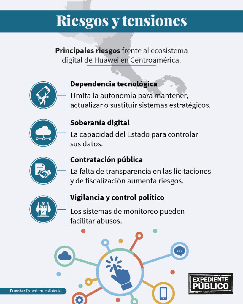 La disputa por el control tecnológico en Centroamérica
