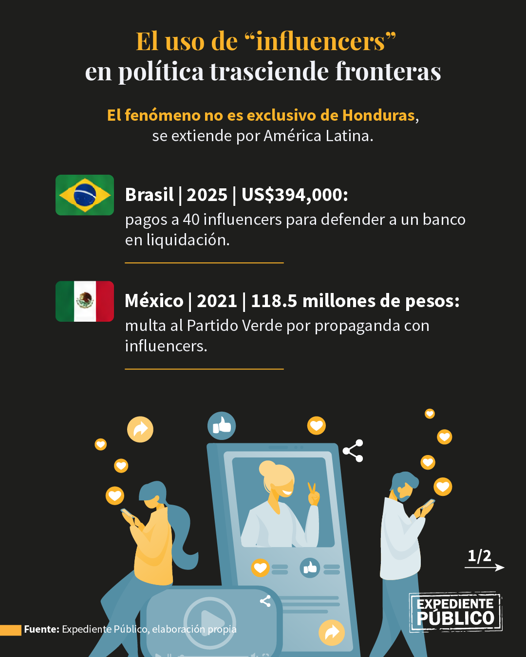 El uso de los “influencers” en la política hondureña