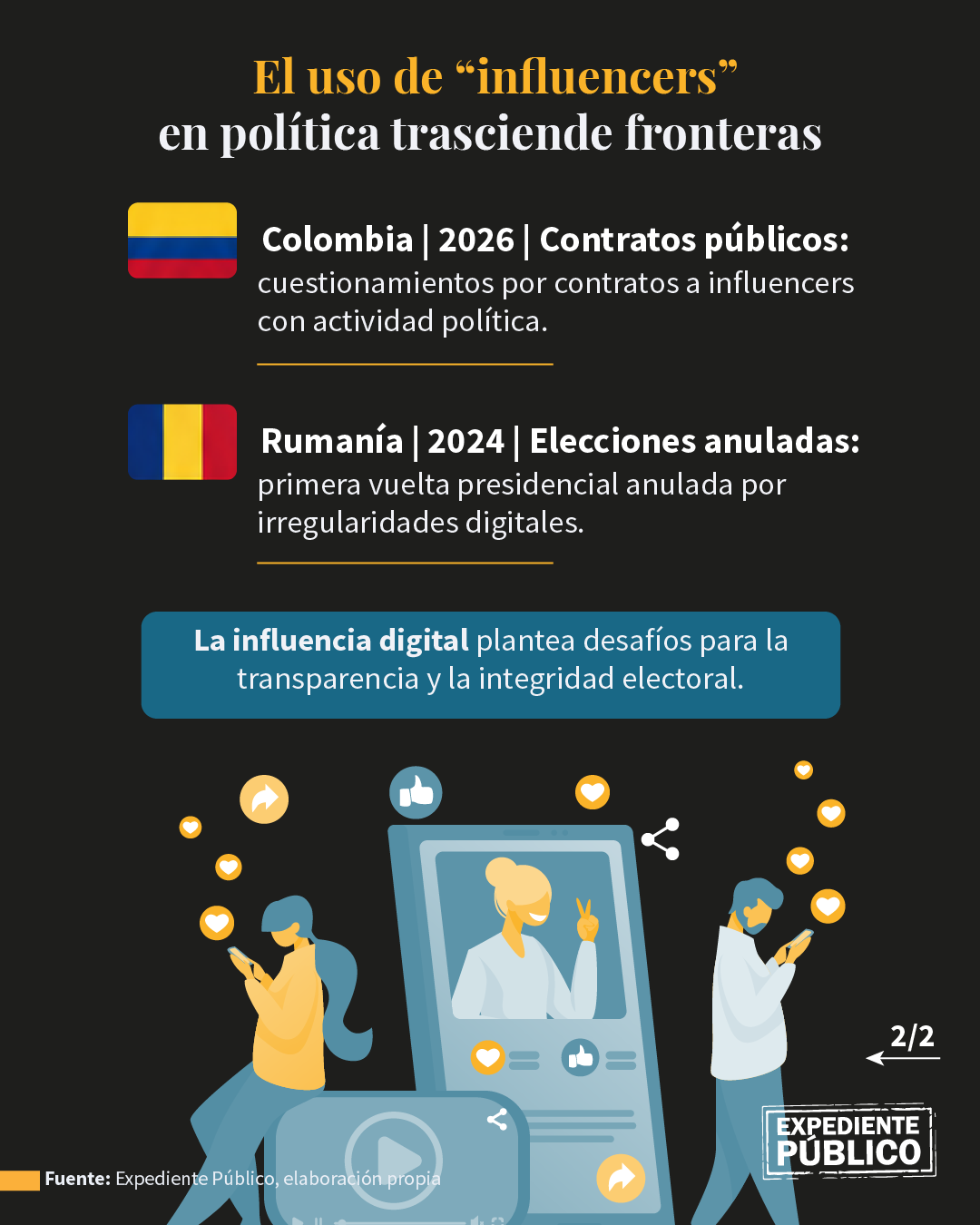 El uso de los “influencers” en la política hondureña