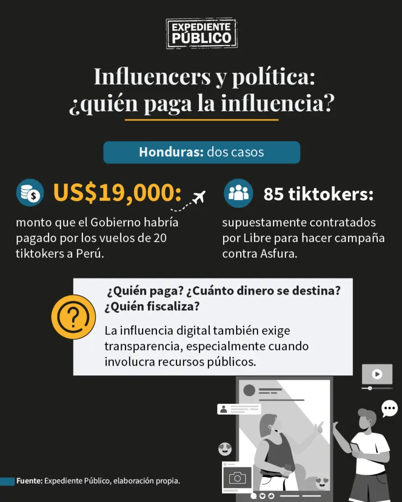 INFL Infuencers Honduras