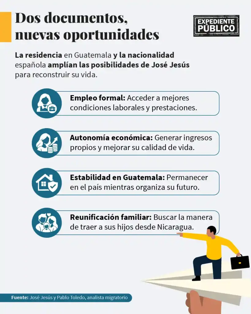 Guatemala y España abren una salida al destierro nicaragüense