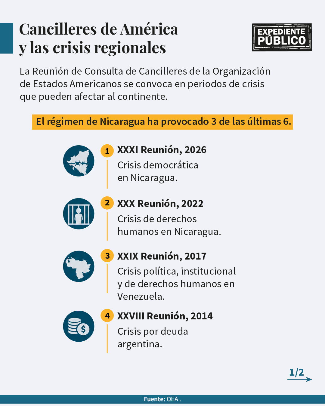 La OEA ofrece diálogo de alto nivel a dictadura de Nicaragua