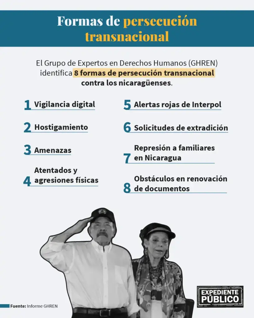 La persecución a exiliados nicaragüenses desafía a Costa Rica 