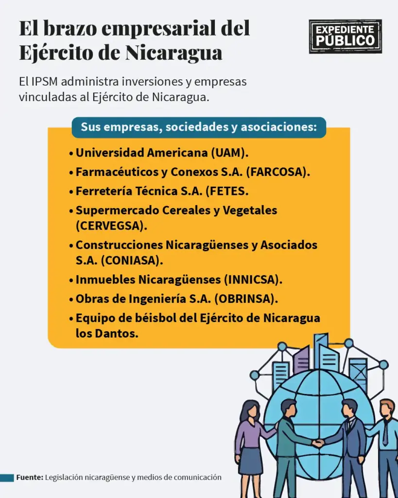 ¿Por qué EE. UU. sanciona a militares, pero no al Ejército de Nicaragua?
