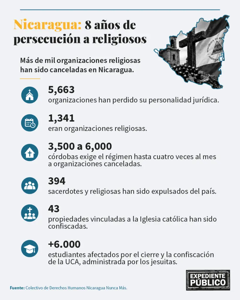 cidh CIDH Nicaragua